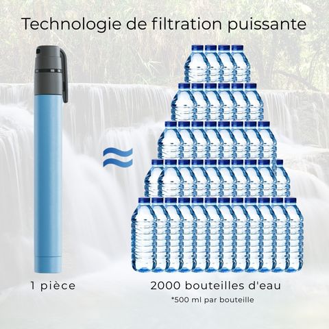 filtre a eau Aquasip Pro Slim_filtre pres de 10000 l
