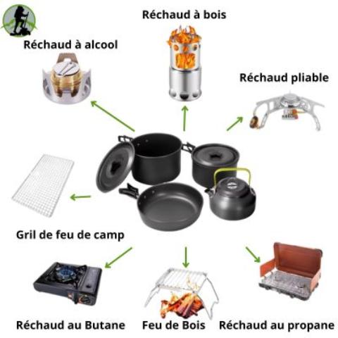 casserole_camping Cuistot Nomade™ Familiale_multiple_sources_dechaleur